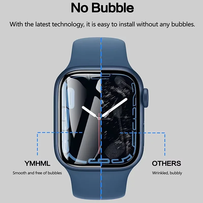 Protector Film For Apple Watch - đánh giá và giá Smartwatch Screen Film