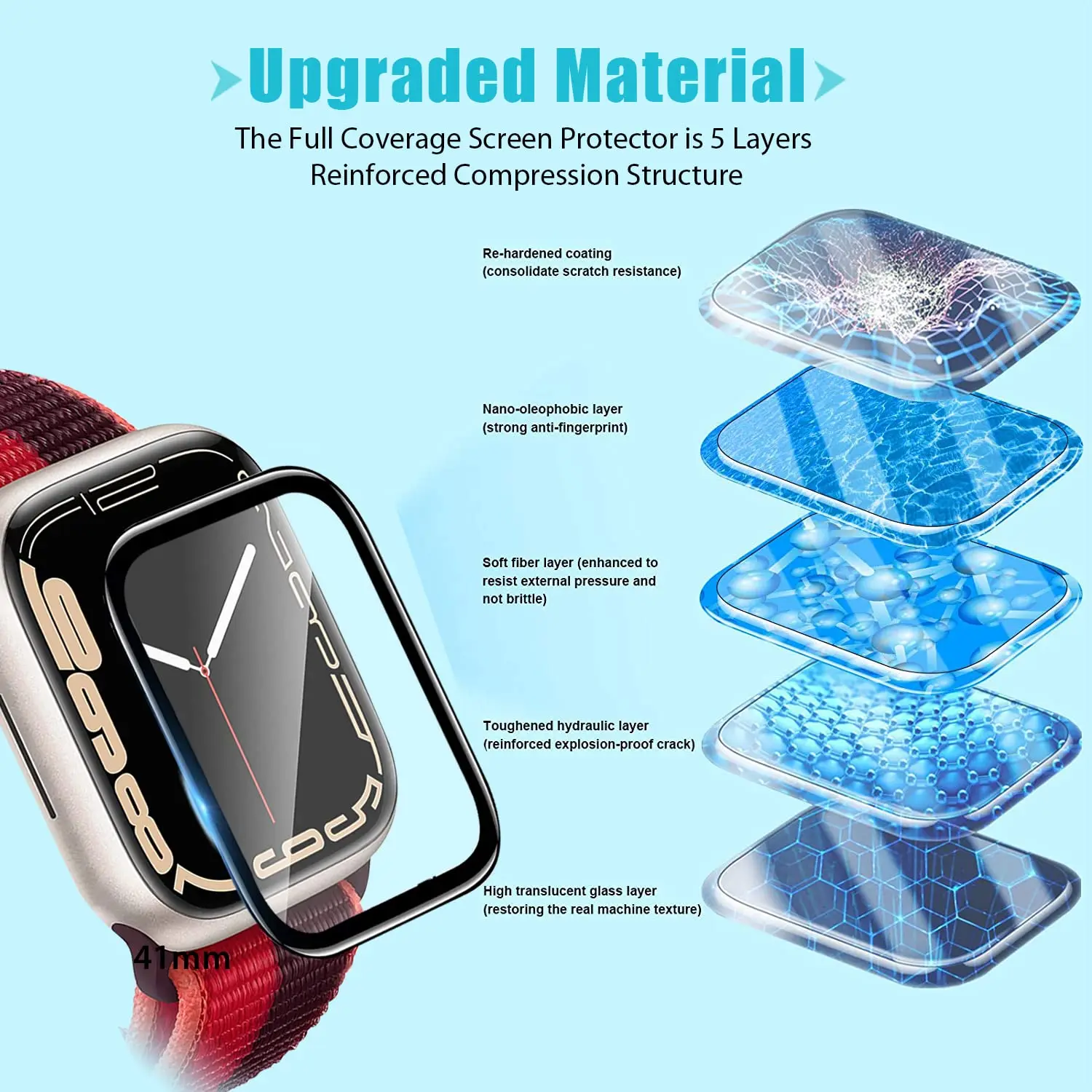 Screen Protector 3D Tempered F - đánh giá và giá Smartwatch Screen Film